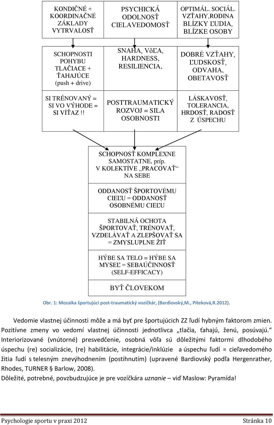 ! SNAHA, VôĽA, HARDNESS, RESILIENCIA, POSTTRAUMATICKÝ ROZVOJ = SILA OSOBNOSTI DOBRÉ VZŤAHY, ĽUDSKOSŤ, ODVAHA, OBETAVOSŤ LÁSKAVOSŤ, TOLERANCIA, HRDOSŤ, RADOSŤ Z ÚSPECHU SCHOPNOSŤ KOMPLEXNE SAMOSTATNE,