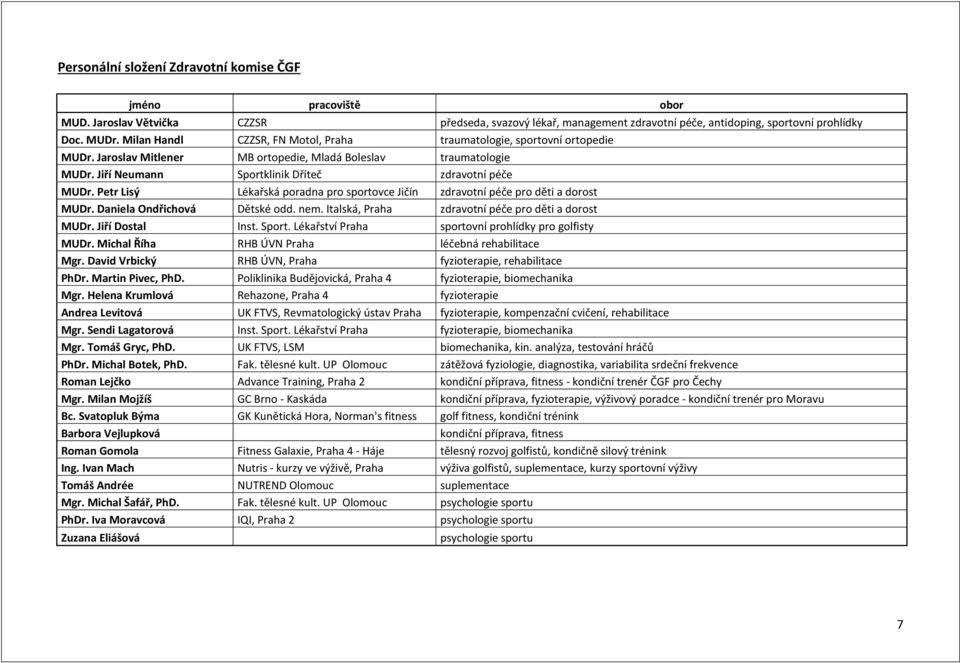 Petr Lisý Lékařská poradna pro sportovce Jičín zdravotní péče pro děti a dorost MUDr. Daniela Ondřichová Dětské odd. nem. Italská, Praha zdravotní péče pro děti a dorost MUDr. Jiří Dostal Inst. Sport.
