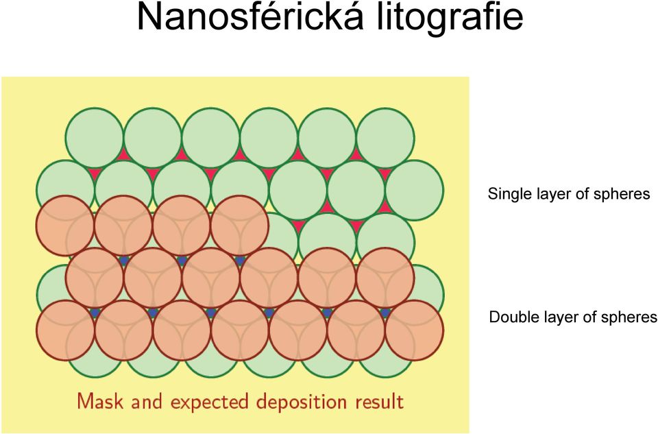 layer of spheres