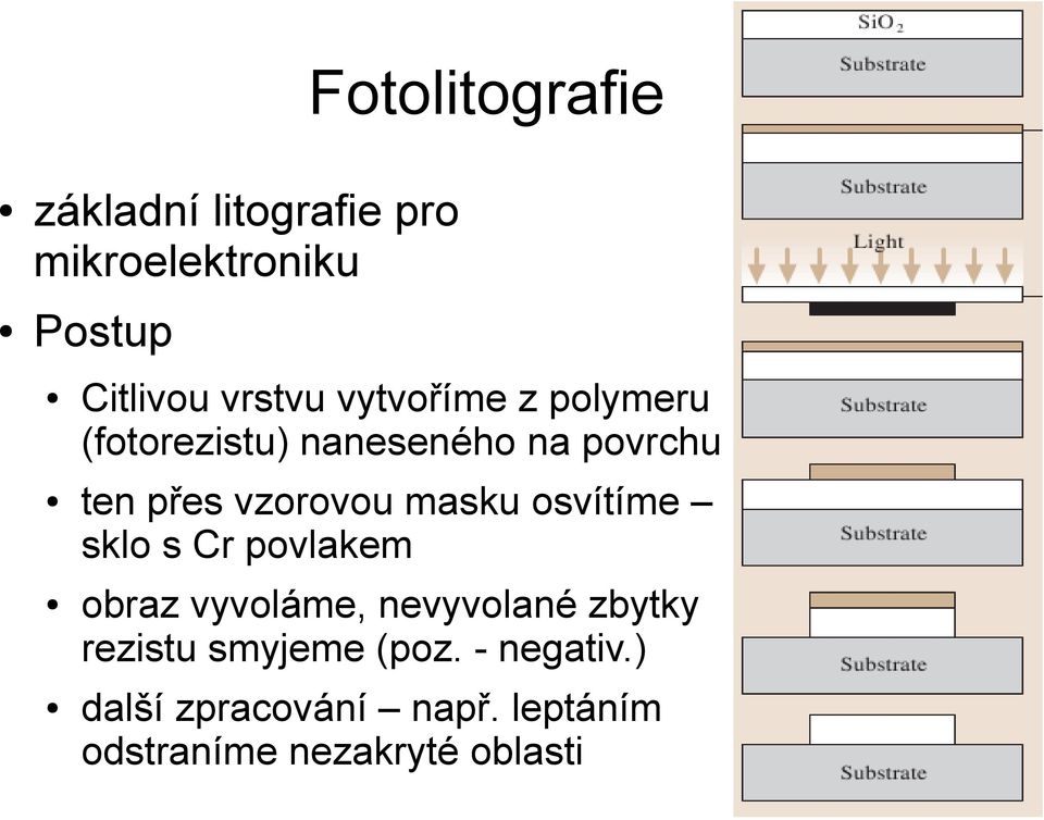 masku osvítíme sklo s Cr povlakem obraz vyvoláme, nevyvolané zbytky rezistu