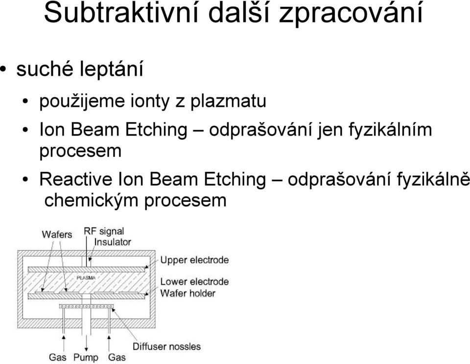 odprašování jen fyzikálním procesem Reactive