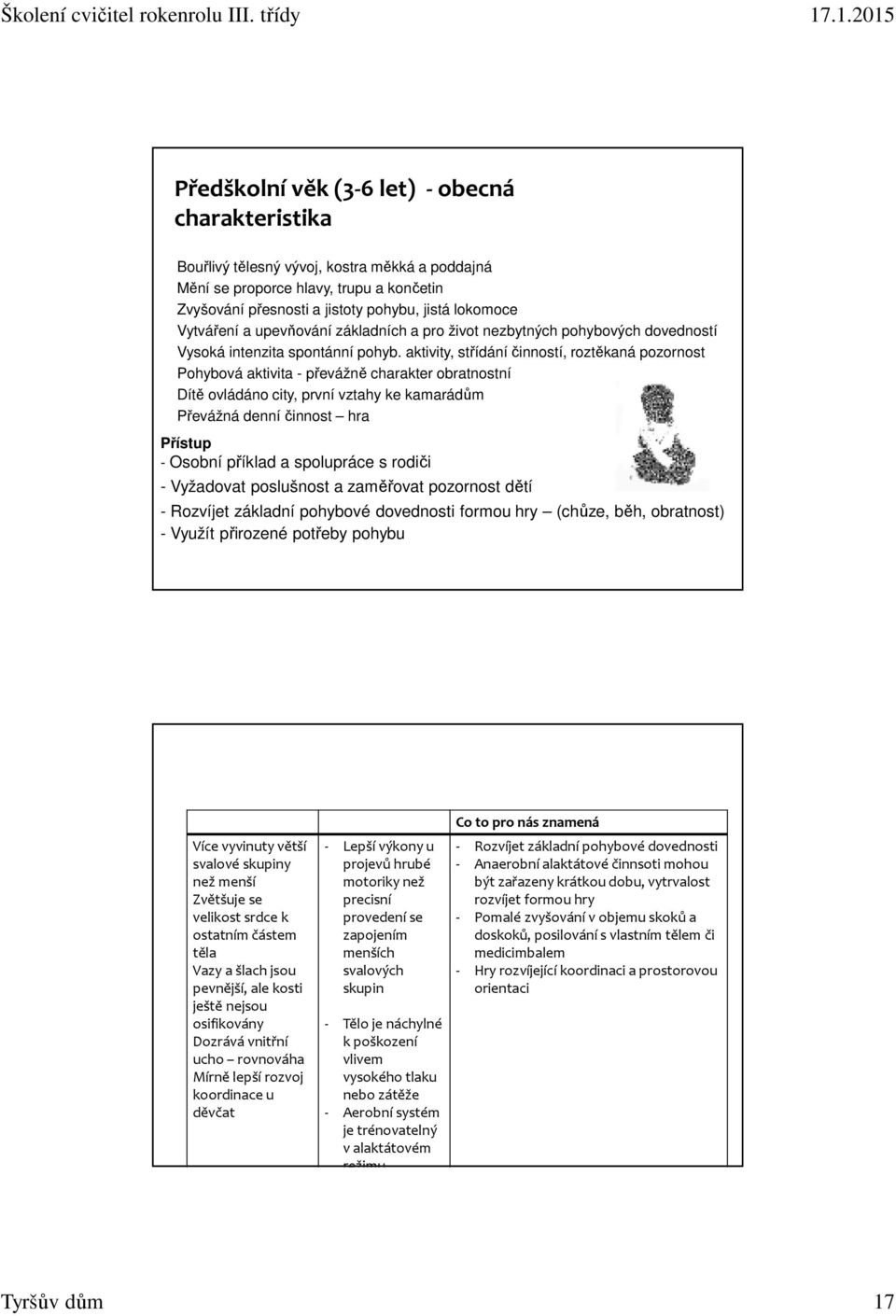 aktivity, střídání činností, roztěkaná pozornost Pohybová aktivita - převážně charakter obratnostní Dítě ovládáno city, první vztahy ke kamarádům Převážná denní činnost hra Přístup - Osobní příklad a