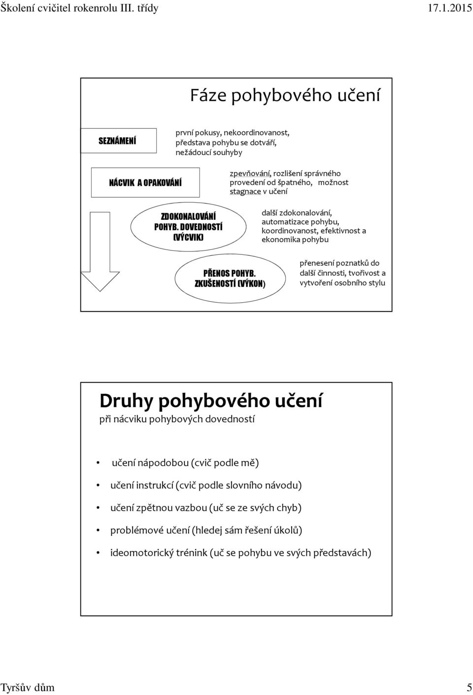 pohybu PŘENOS POHYB.