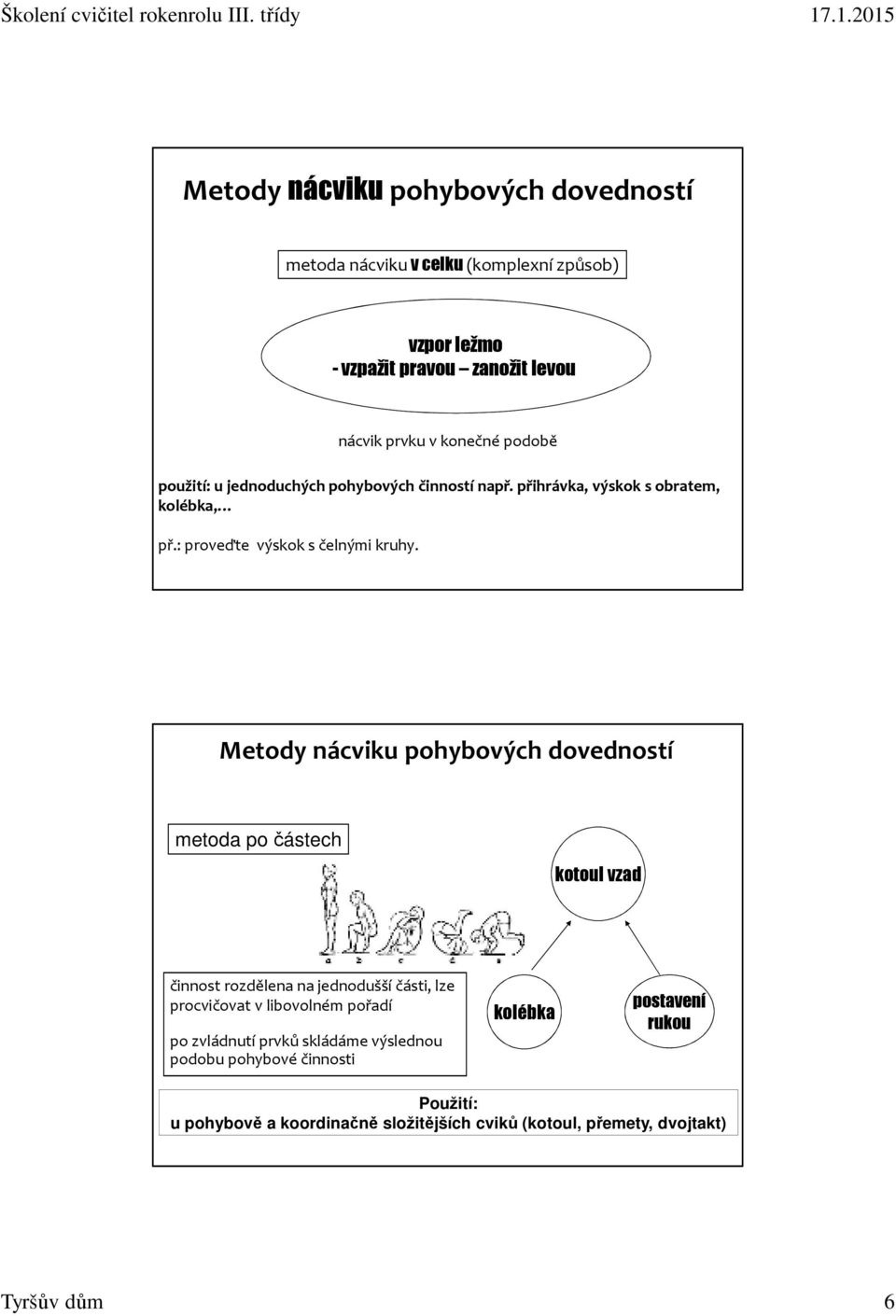 Metody nácviku pohybových dovedností metoda po částech kotoul vzad činnost rozdělena na jednodušší části,lze procvičovat v libovolném pořadí po