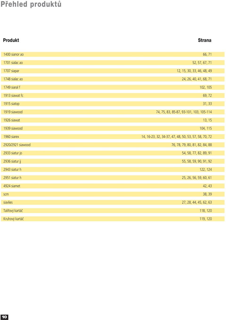 16-23, 32, 34-37, 47, 48, 50, 53, 57, 58, 70, 72 2920/2921 siawood 76, 78, 79, 80, 81, 82, 84, 88 2933 siatur jo 54, 58, 77, 82, 89, 91 2936 siatur jj 55, 58, 59, 90, 91,