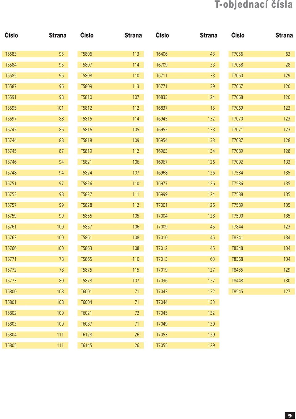 T6954 133 T7087 128 T5745 87 T5819 112 T6963 134 T7089 128 T5746 94 T5821 106 T6967 126 T7092 133 T5748 94 T5824 107 T6968 126 T7584 135 T5751 97 T5826 110 T6977 126 T7586 135 T5753 98 T5827 111