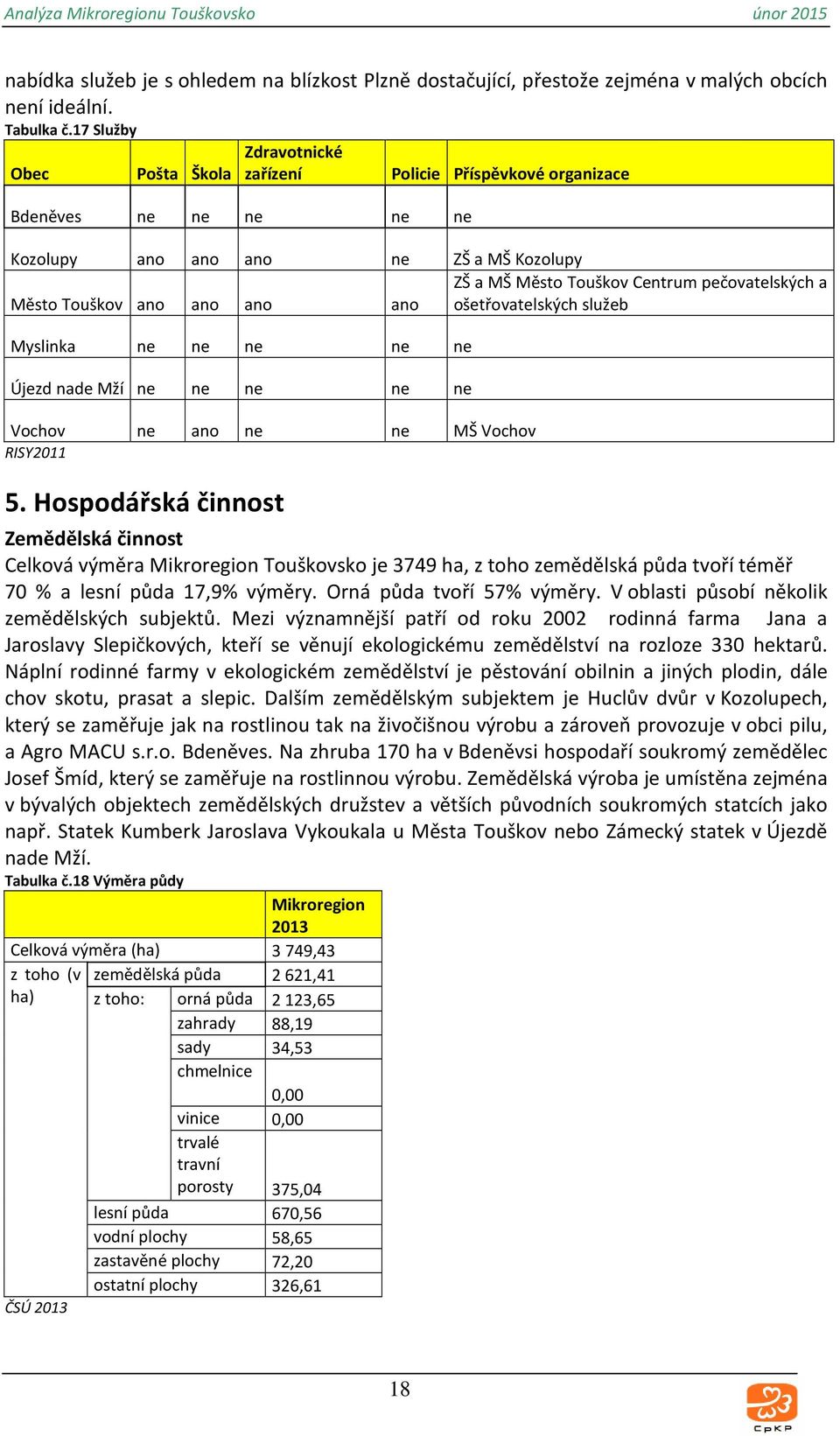 Touškov ano ano ano ano ošetřovatelských služeb Myslinka ne ne ne ne ne Újezd nade Mží ne ne ne ne ne Vochov ne ano ne ne MŠ Vochov RISY2011 5.