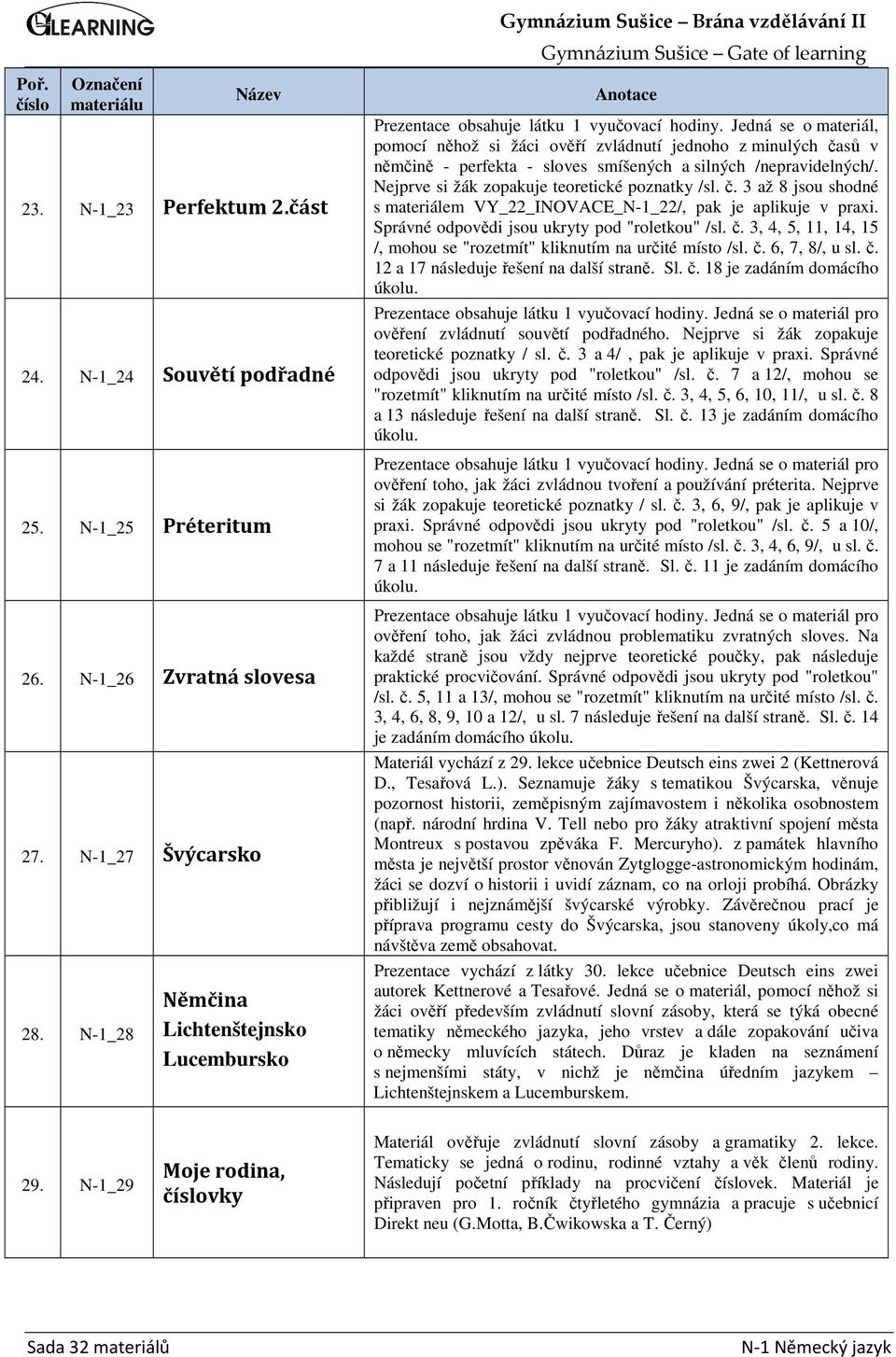 Nejprve si žák zopakuje teoretické poznatky /sl. č. 3 až 8 jsou shodné s materiálem VY_22_INOVACE_N-1_22/, pak je aplikuje v praxi. Správné odpovědi jsou ukryty pod "roletkou" /sl. č. 3, 4, 5, 11, 14, 15 /, mohou se "rozetmít" kliknutím na určité místo /sl.