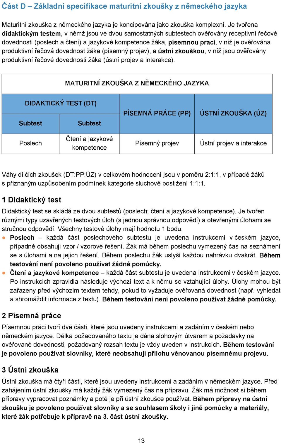 produktivní řečová dovednost žáka (písemný projev), a ústní zkouškou, v níž jsou ověřovány produktivní řečové dovednosti žáka (ústní projev a interakce).