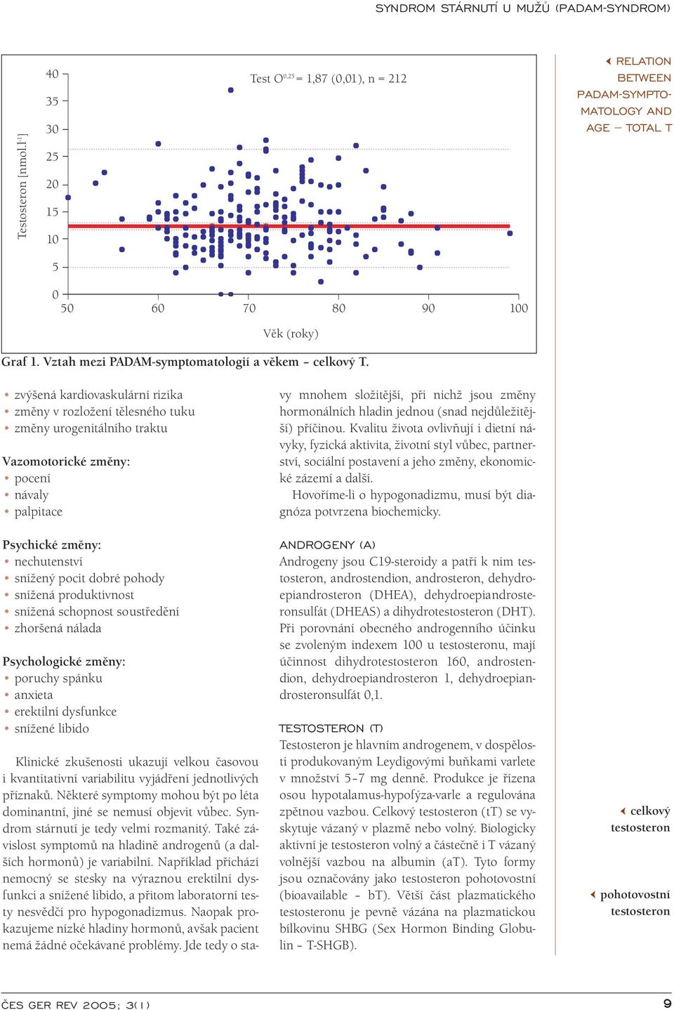 zvýšená kardiovaskulární rizika změny v rozložení tělesného tuku změny urogenitálního traktu Vazomotorické změny: pocení návaly palpitace Psychické změny: nechutenství snížený pocit dobré pohody