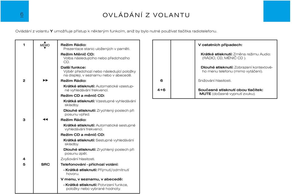 2 Režim Rádio: Krátké stisknutí: Automatické vzestupné vyhledávání frekvencí. Režim CD a mìniè CD: Krátká stisknutí: Vzestupné vyhledávání skladby.