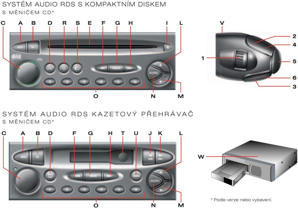 AUDIO RDS KAZETOVÝ PØEHRÁVAÈ S MÌNIÈEM CD* C A B D