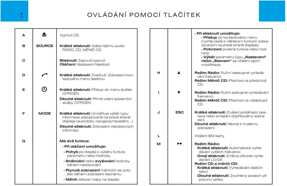 - Výbìr parametru typu Nastavení nebo Seznam za úèelem jejich modifikace. D E Krátké stisknutí: Zvednutí. Zobrazení kontextového menu telefonu. Krátké stisknutí: Pøístup do menu služeb CITROËN.