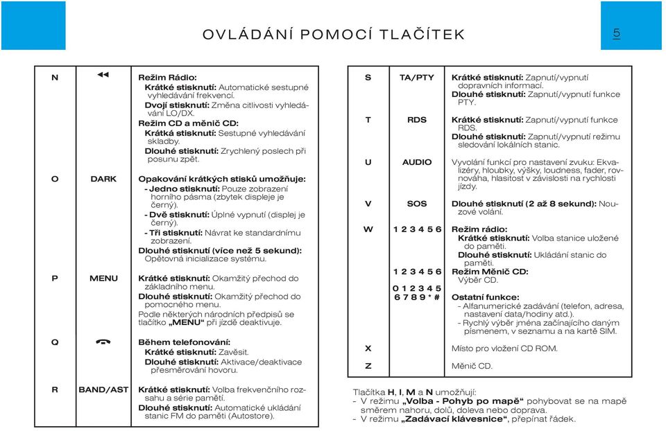 O DARK Opakování krátkých stiskù umožòuje: - Jedno stisknutí: Pouze zobrazení horního pásma (zbytek displeje je èerný). - Dvì stisknutí: Úplné vypnutí (displej je èerný).