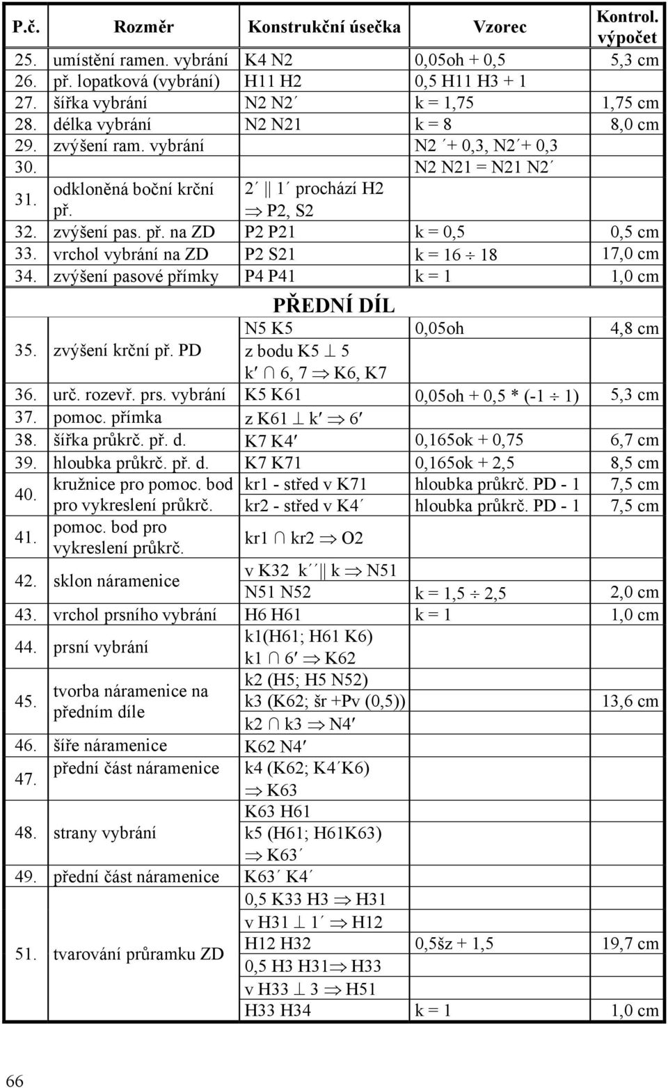 zvýšení pas. př. na ZD P2 P21 k = 0,5 0,5 cm 33. vrchol vybrání na ZD P2 S21 k = 16 18 17,0 cm 34. zvýšení pasové přímky P4 P41 k = 1 1,0 cm PŘEDNÍ DÍL N5 K5 0,05oh 4,8 cm 35. zvýšení krční př.