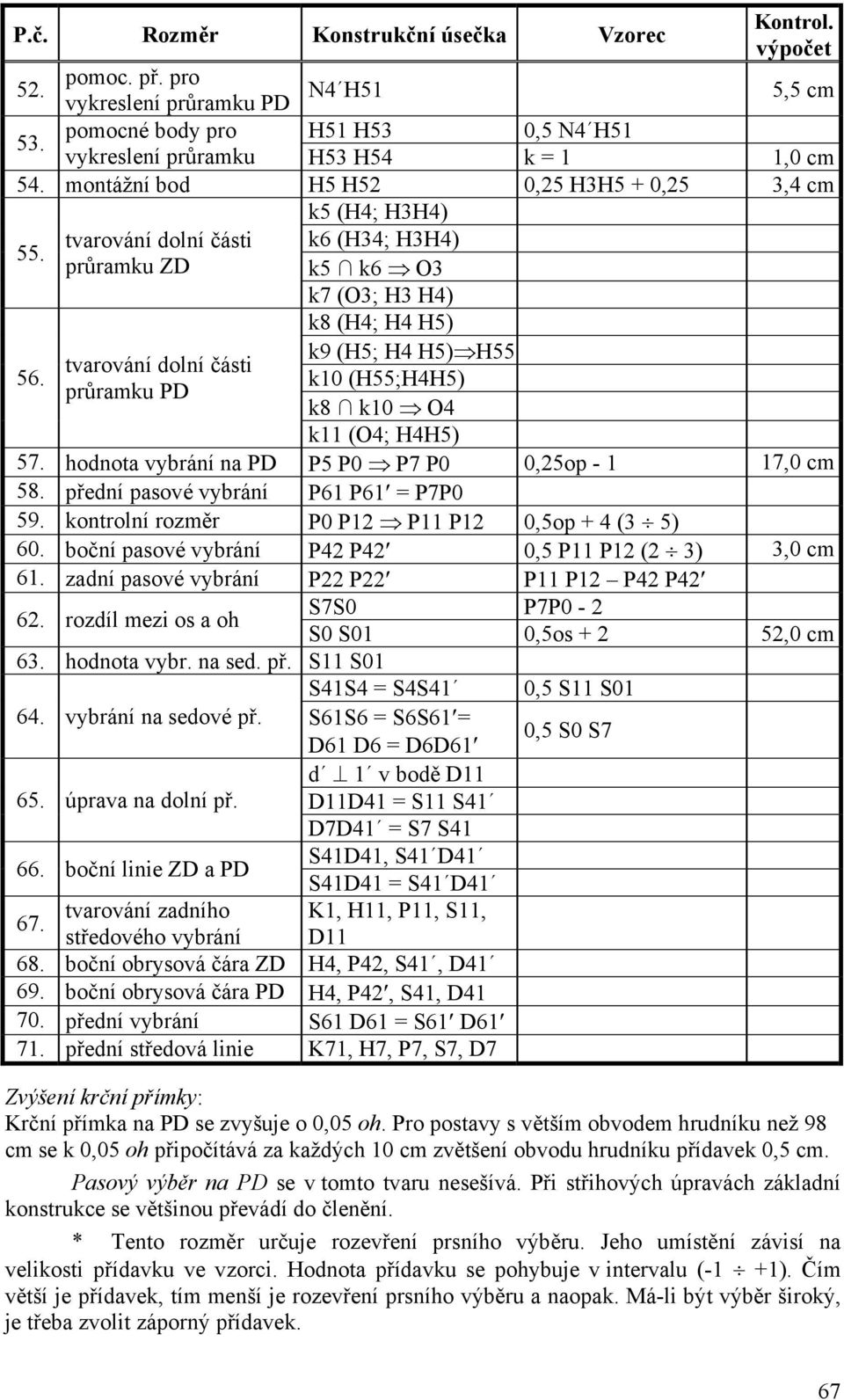 tvarování dolní části průramku ZD tvarování dolní části průramku PD k5 (H4; H3H4) k6 (H34; H3H4) k5 k6 O3 k7 (O3; H3 H4) k8 (H4; H4 H5) k9 (H5; H4 H5) H55 k10 (H55;H4H5) k8 k10 O4 k11 (O4; H4H5) 57.