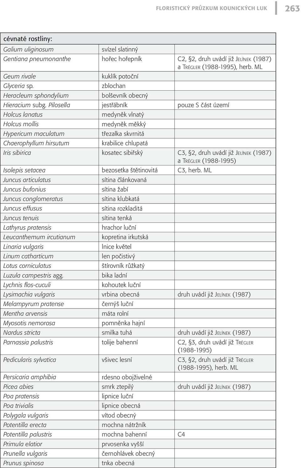 Pilosella jestřábník pouze S část území Holcus lanatus Holcus mollis Hypericum maculatum Chaerophyllum hirsutum medyněk vlnatý medyněk měkký třezalka skvrnitá krabilice chlupatá Iris sibirica kosatec