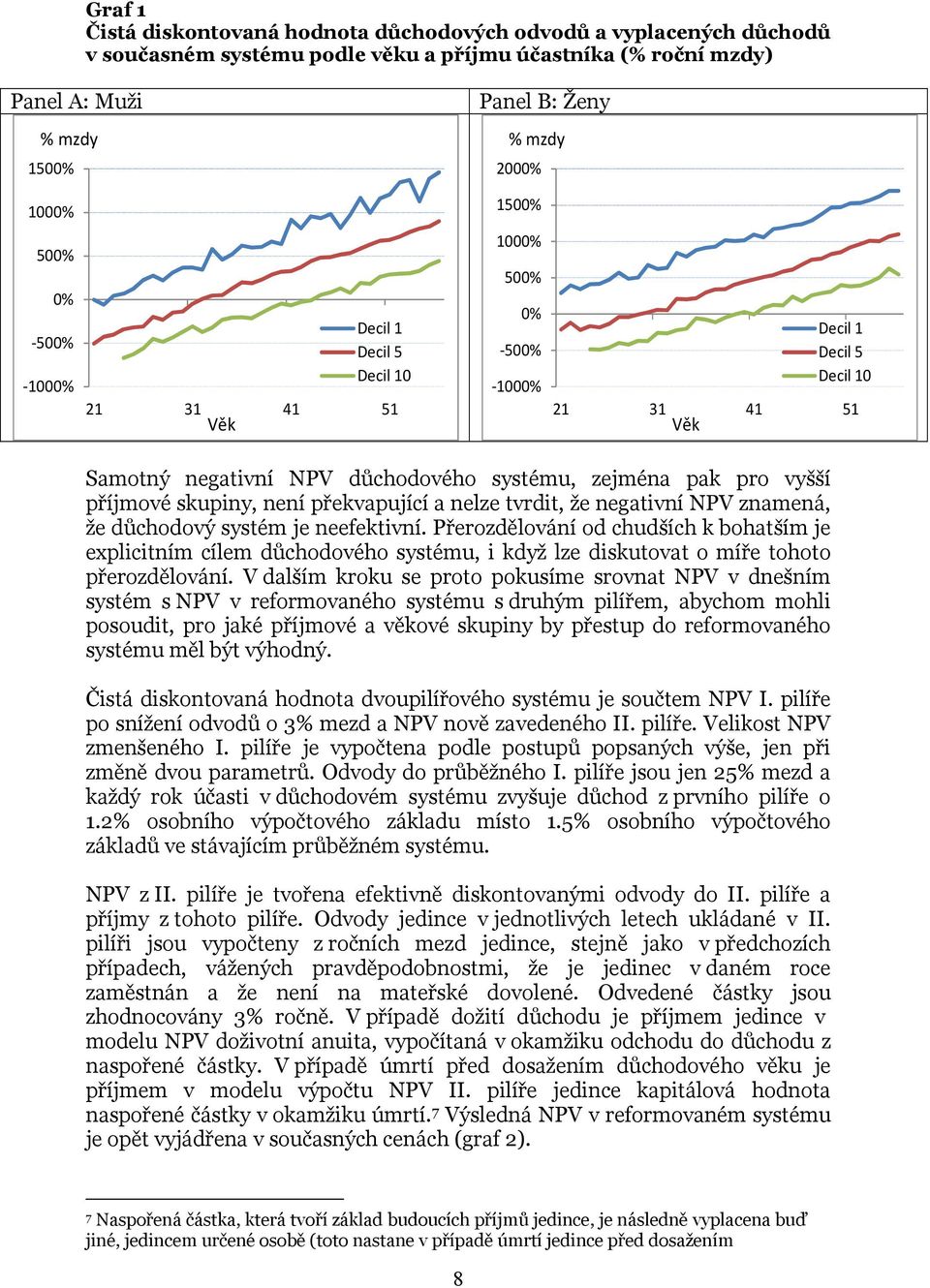 vyšší příjmové skupiny, není překvapující a nelze tvrdit, že negativní NPV znamená, že důchodový systém je neefektivní.