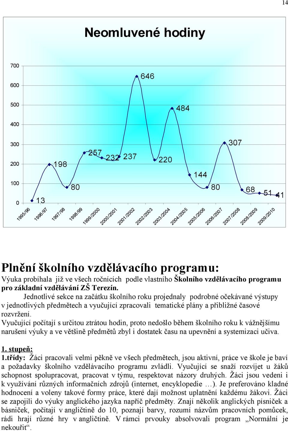 ZŠ Terezín. Jednotlivé sekce na začátku školního roku projednaly podrobné očekávané výstupy v jednotlivých předmětech a vyučující zpracovali tematické plány a přibližné časové rozvržení.