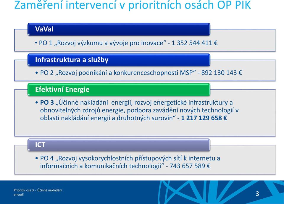 infrastruktury a obnovitelných zdrojů energie, podpora zavádění nových technologií v oblasti nakládání energií a druhotných surovin - 1