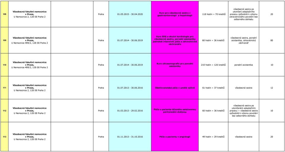 109 Všeobecná fakultní nemocnice v Praze, U Nemocnice 499/2, 128 08 Praha 2 Praha 01.07.14 -.06.