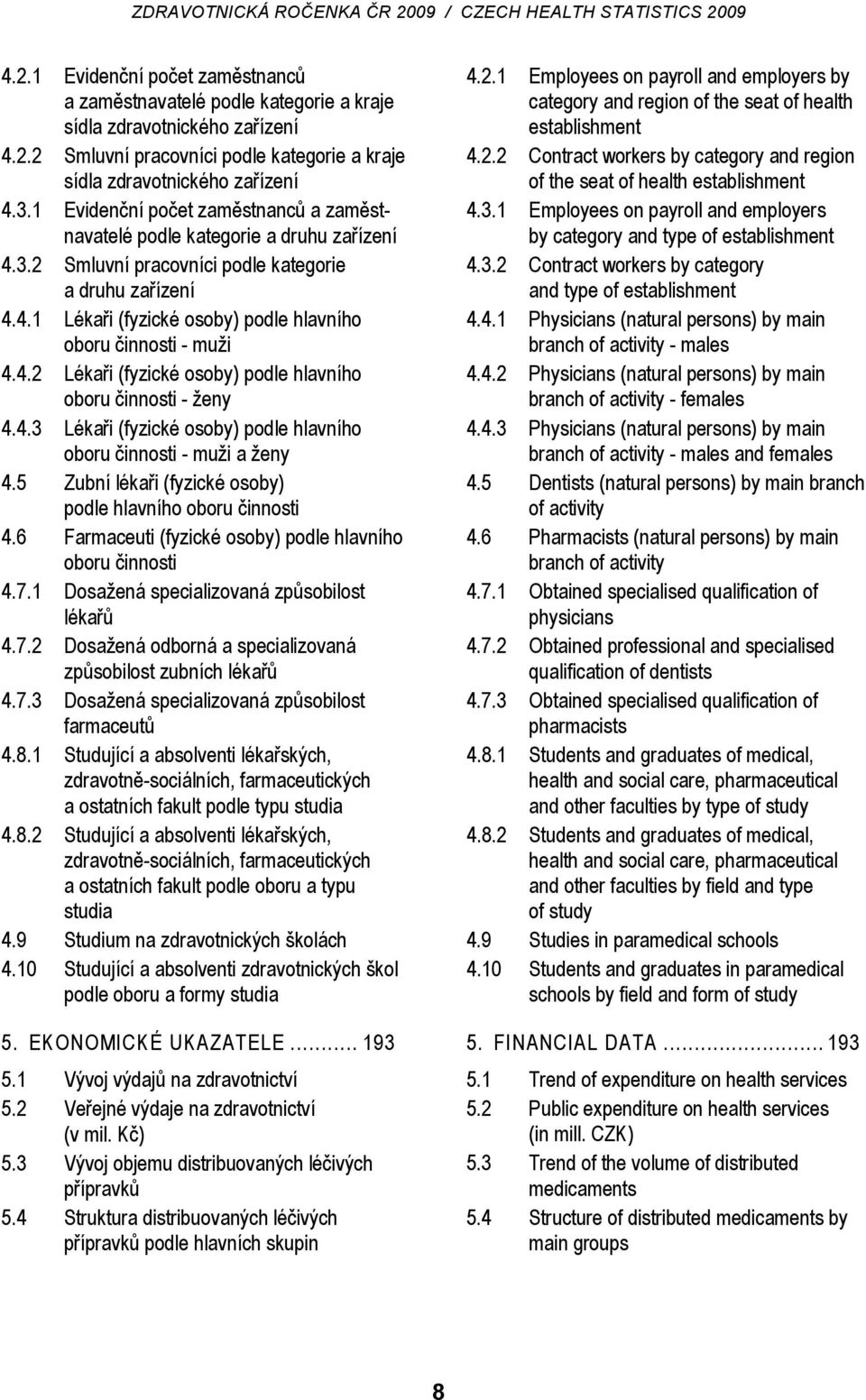 4.2 Lékaři (fyzické osoby) podle hlavního oboru činnosti - ženy 4.4.3 Lékaři (fyzické osoby) podle hlavního oboru činnosti - muži a ženy 4.