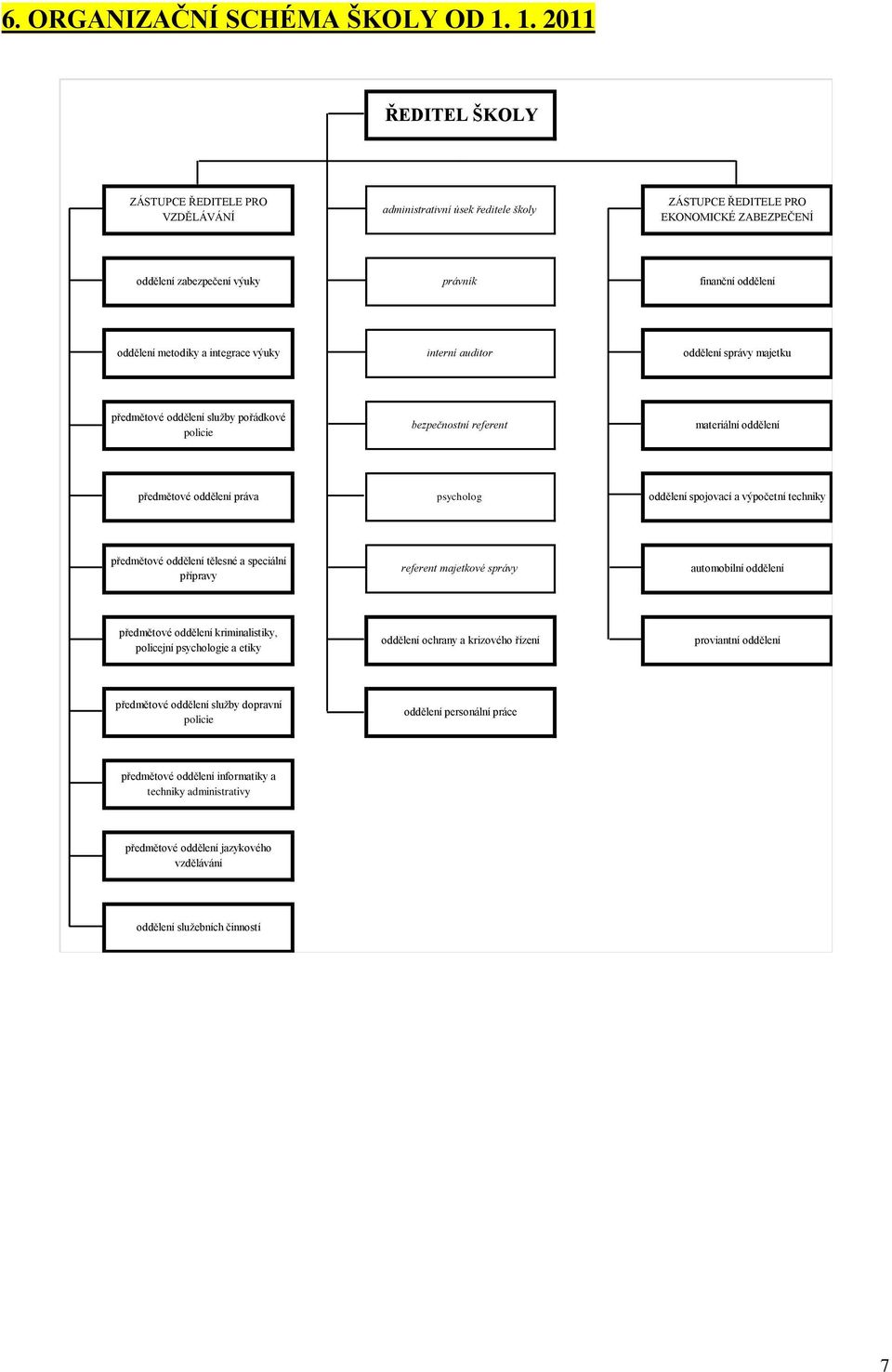 metodiky a integrace výuky interní auditor oddělení správy majetku předmětové oddělení sluţby pořádkové policie bezpečnostní referent materiální oddělení předmětové oddělení práva psycholog oddělení