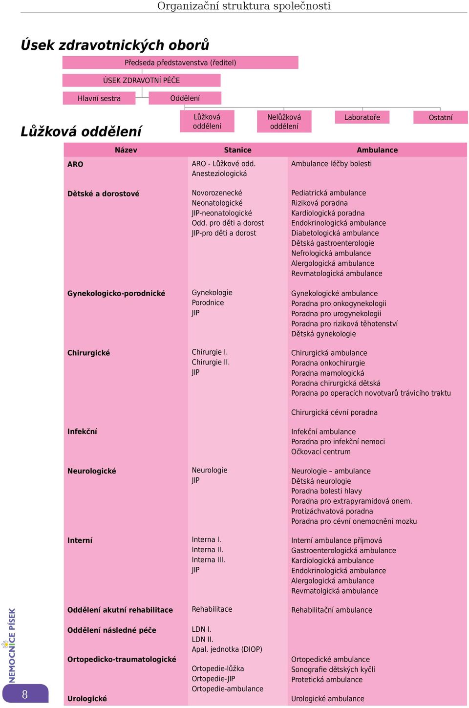 pro děti a dorost JIP-pro děti a dorost Pediatrická ambulance Riziková poradna Kardiologická poradna Endokrinologická ambulance Diabetologická ambulance Dětská gastroenterologie Nefrologická