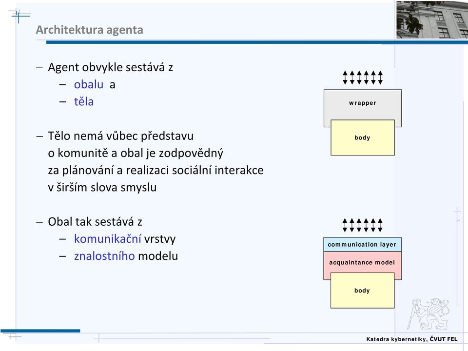 sociální interakce v širším slova smyslu Obal tak sestává z komunikační