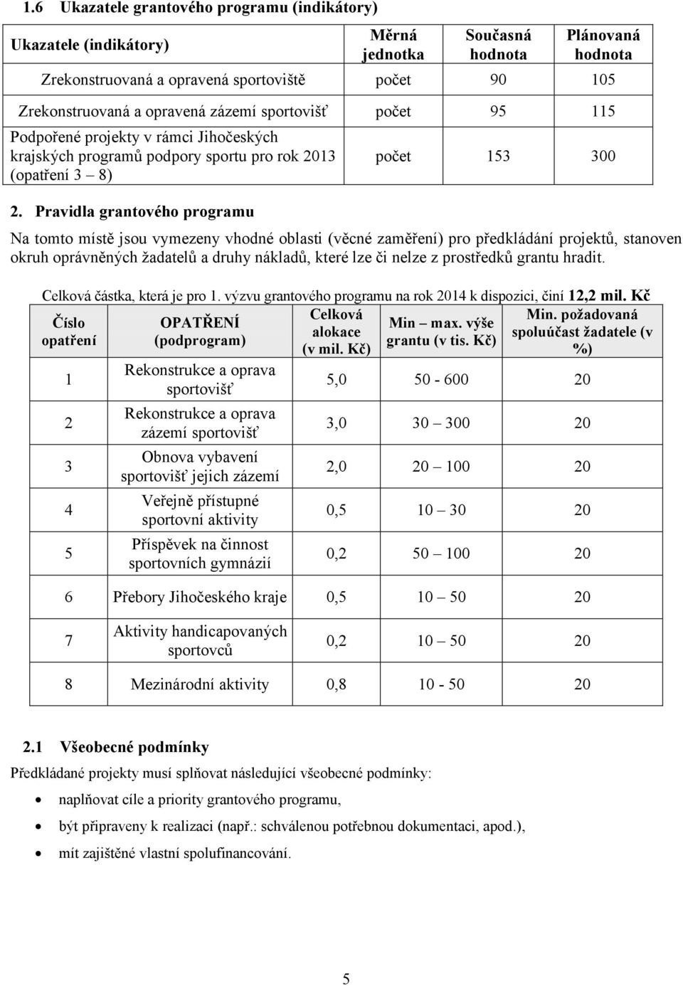 Pravidla grantového programu počet 153 300 Na tomto místě jsou vymezeny vhodné oblasti (věcné zaměření) pro předkládání projektů, stanoven okruh oprávněných žadatelů a druhy nákladů, které lze či