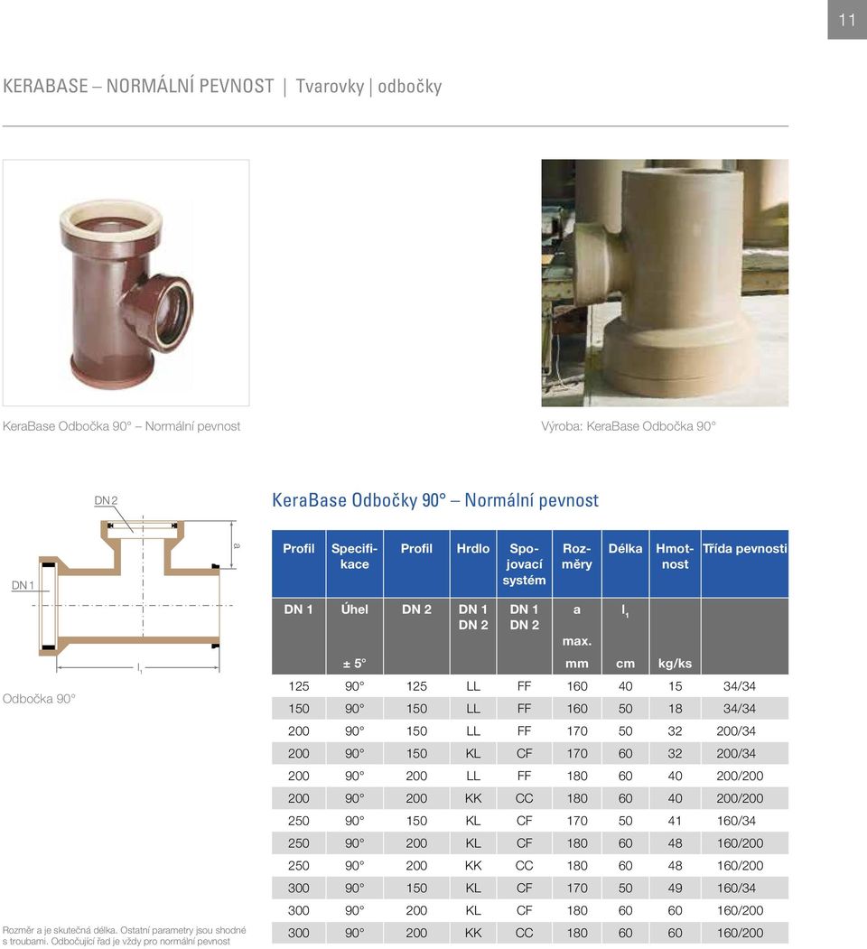 Odbočující řad je vždy pro normální pevnost DN 1 Úhel DN 2 DN 1 DN 2 DN 1 DN 2 a max.