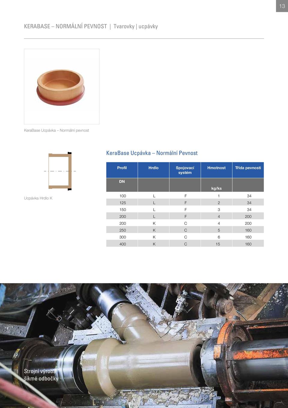 pevnosti Ucpávka Hrdlo K DN kg/ks 100 L F 1 34 125 L F 2 34 150 L F 3 34 200 L F 4