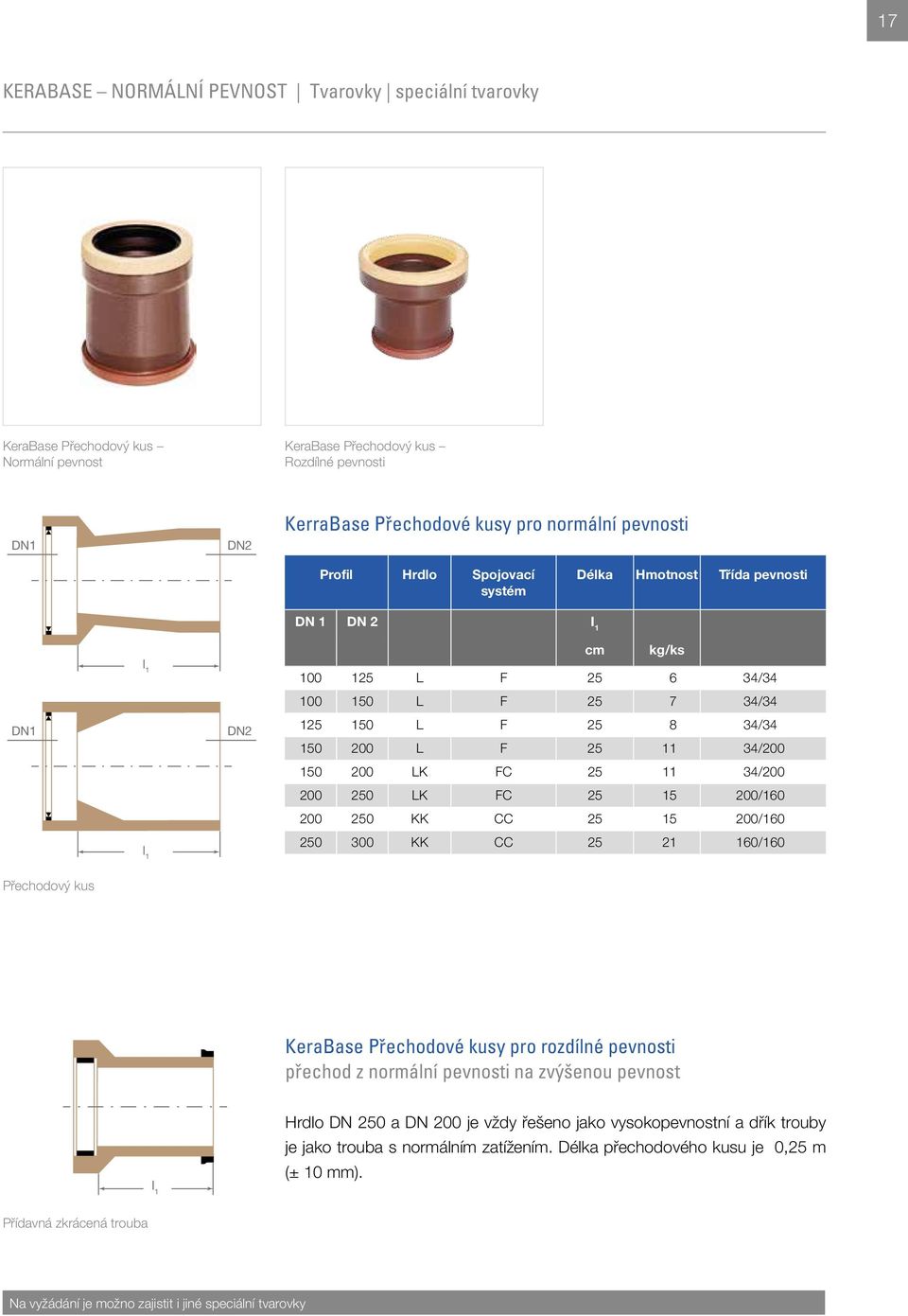 pevnosti DN 1 DN 2 I 1 cm kg/ks d 1 DN1 DN2 100 125 L F 25 6 34/34 100 150 L F 25 7 34/34 125 150 L F 25 8 34/34 150 200 L F 25 11 34/200 150 200 LK FC 25 11 34/200 200 250 LK FC 25 15 200/160 200