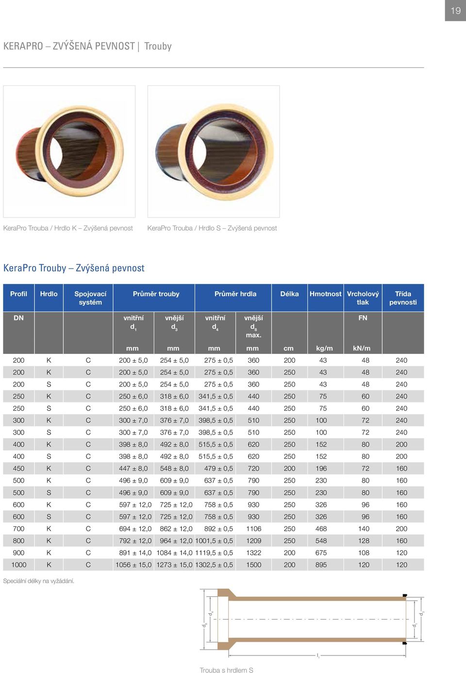 mm mm mm mm cm kg/m kn/m 200 K C 200 ± 5,0 254 ± 5,0 275 ± 0,5 360 200 43 48 240 200 K C 200 ± 5,0 254 ± 5,0 275 ± 0,5 360 250 43 48 240 200 S C 200 ± 5,0 254 ± 5,0 275 ± 0,5 360 250 43 48 240 250 K