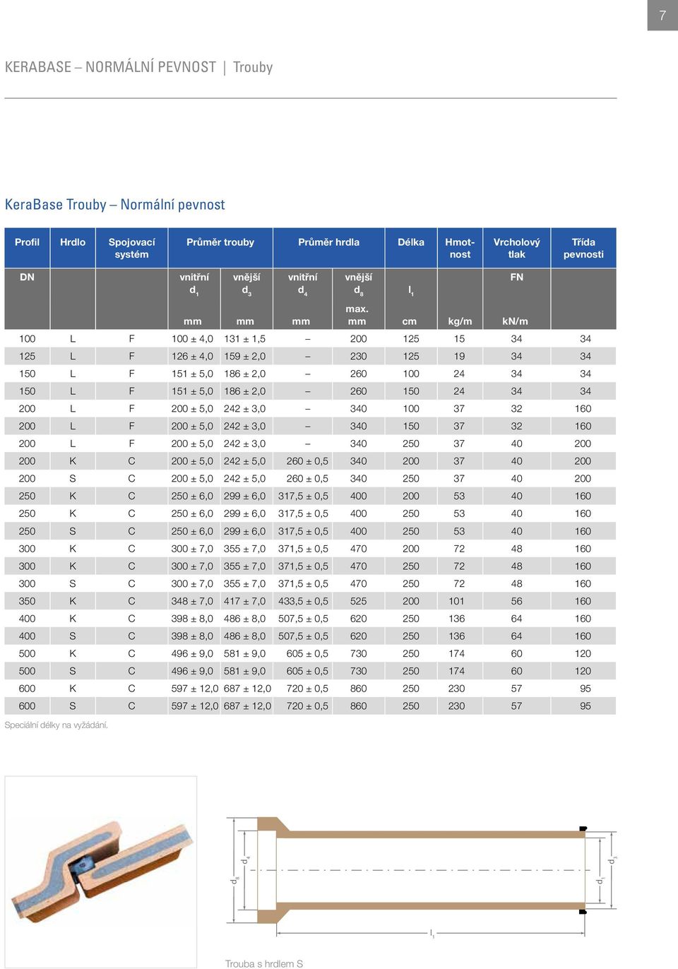 mm cm kg/m kn/m 100 L F 100 ± 4,0 131 ± 1,5 200 125 15 34 34 125 L F 126 ± 4,0 159 ± 2,0 230 125 19 34 34 150 L F 151 ± 5,0 186 ± 2,0 260 100 24 34 34 150 L F 151 ± 5,0 186 ± 2,0 260 150 24 34 34 200