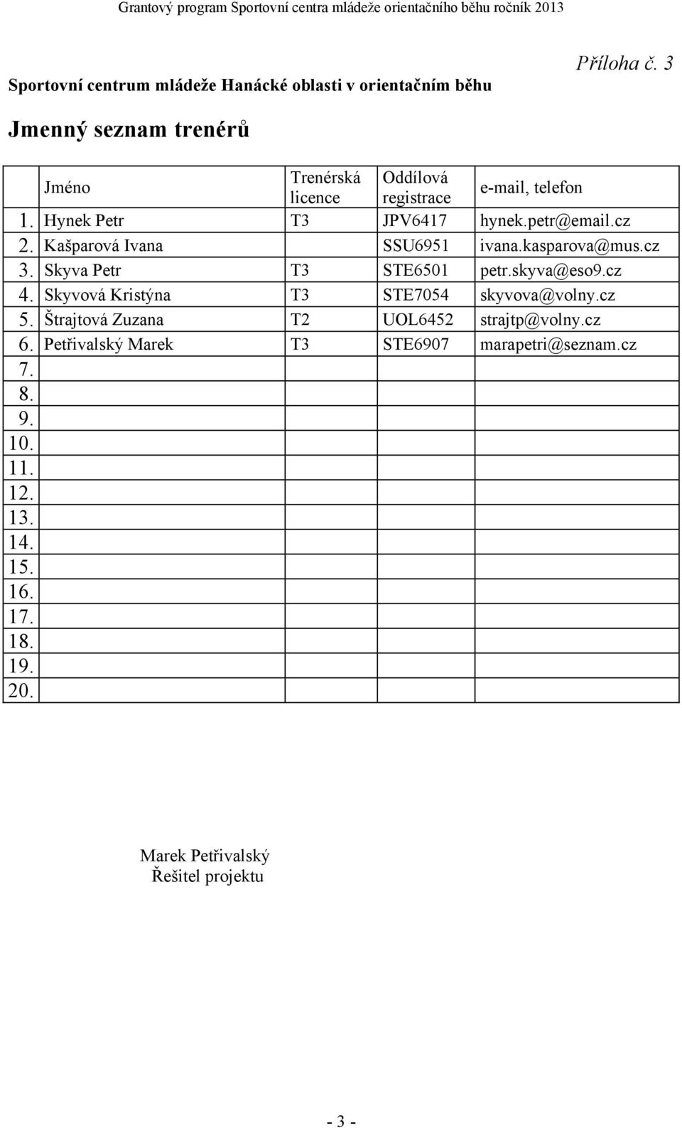 Kašparová Ivana SSU6951 ivana.kasparova@mus.cz 3. Skyva Petr T3 STE6501 petr.skyva@eso9.cz 4. Skyvová Kristýna T3 STE7054 skyvova@volny.cz 5.