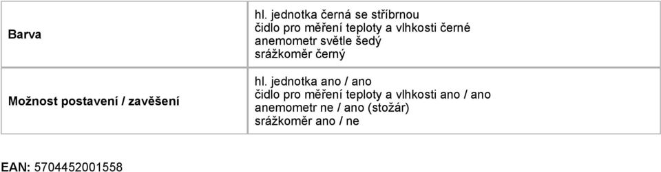 vlhkosti černé amometr světle šedý srážkoměr černý hl.