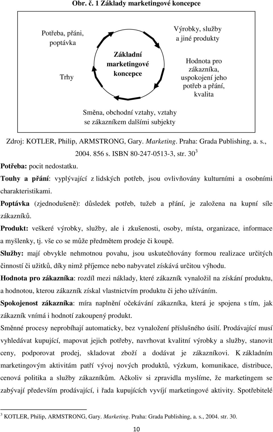 KOTLER, Philip, ARMSTRONG, Gary. Marketing. Praha: Grada Publishing, a. s., Potřeba: pocit nedostatku. 2004. 856 s. ISBN 80-247-0513-3, str.