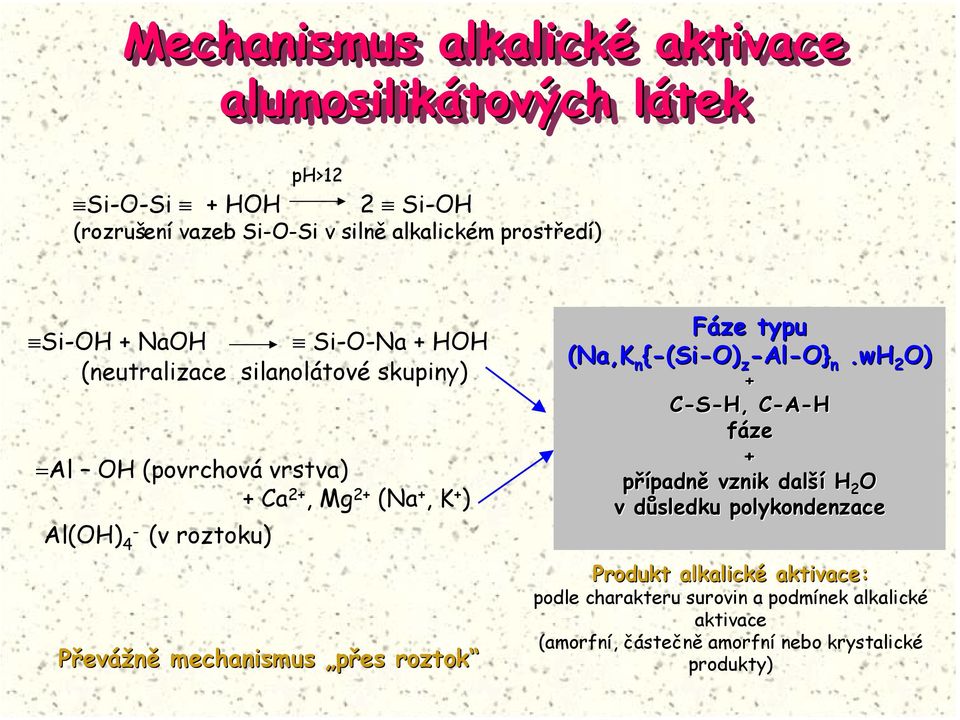 Převážně mechanismus přes roztok Fáze typu (Na,K n {-(Si-O) z -Al-O} n.