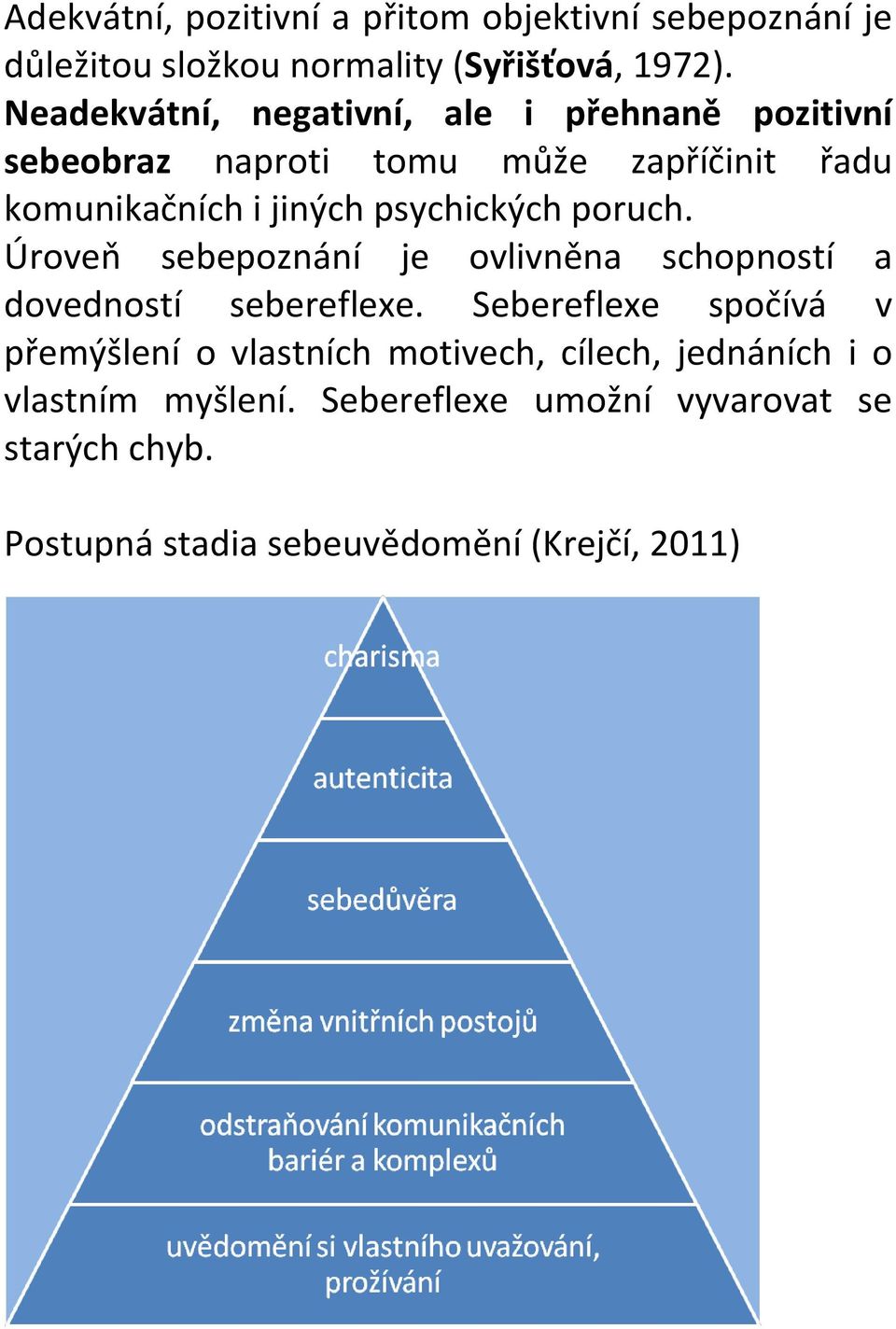 psychických poruch. Úroveň sebepoznání je ovlivněna schopností a dovedností sebereflexe.