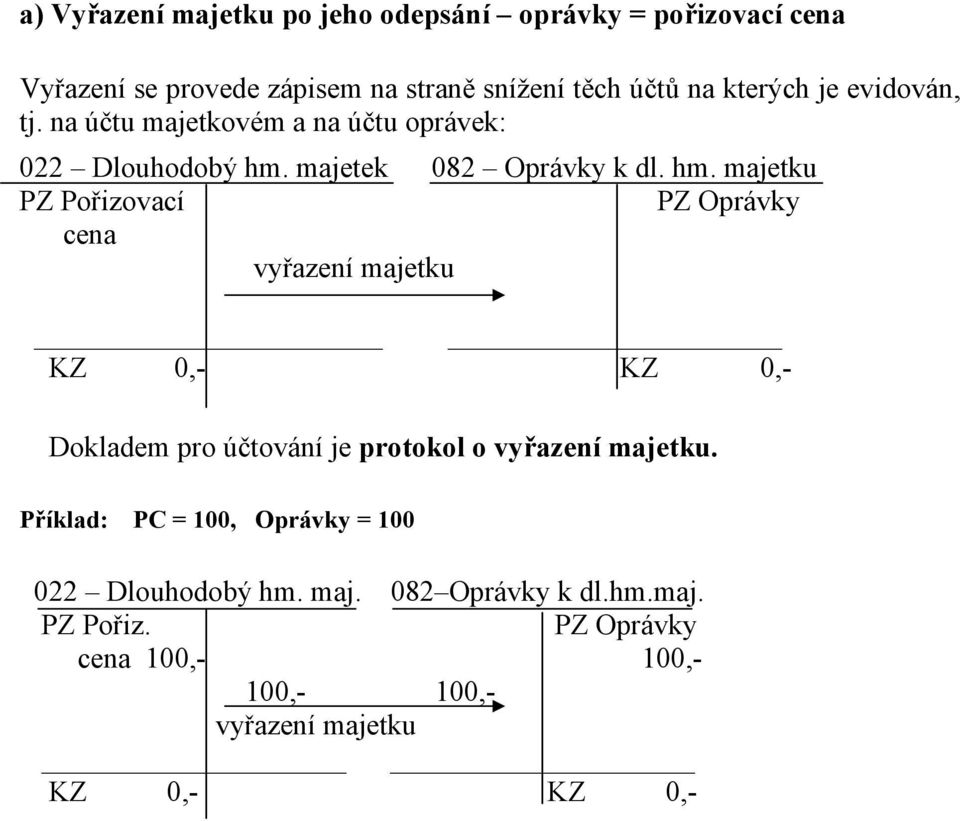 majetek 082 Oprávky k dl. hm.