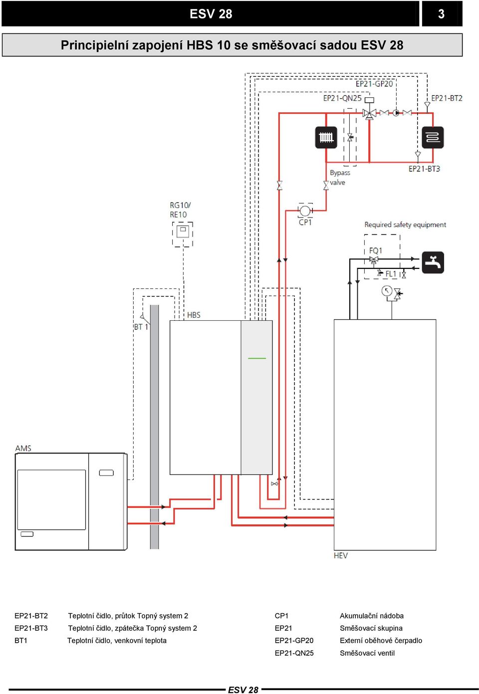 čidlo, zpátečka Topný system 2 EP21 Směšovací skupina BT1 Teplotní