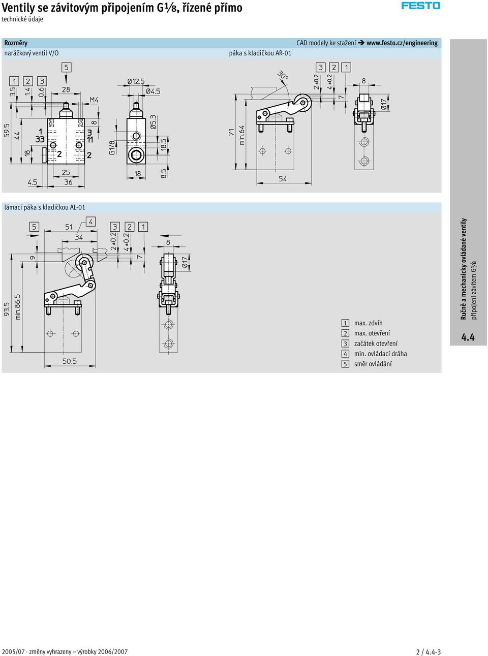 cz/engineering lámací páka s kladičkou AL-01 1 max. zdvih 2 max.