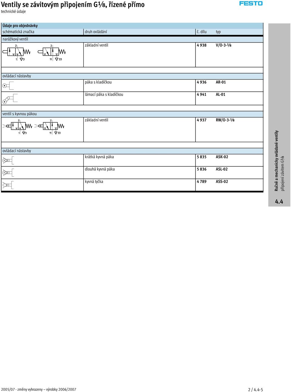 kladičkou 4941 AL-01 ventil s kyvnou pákou základní ventil 4937 RW/O-3- ovládací nástavby krátká kyvná páka 5835 ASK-02