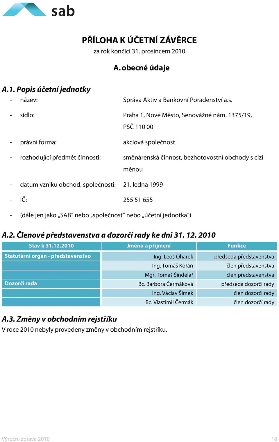 ledna 1999 - IČ: 255 51 655 - (dále jen jako SAB nebo společnost nebo účetní jednotka ) A.2. Členové představenstva a dozorčí rady ke dni 31. 12.