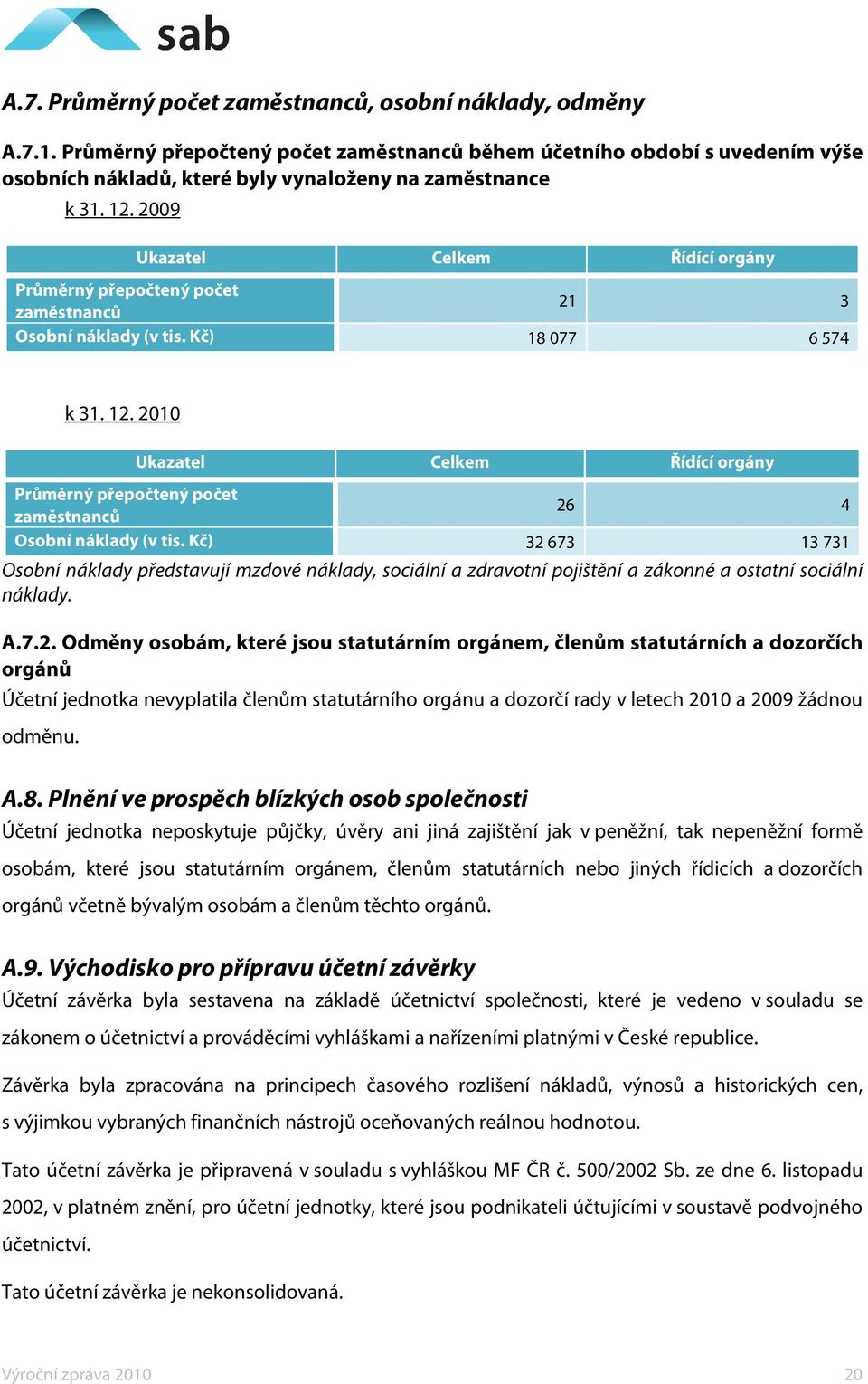 2010 Ukazatel Celkem Řídící orgány Průměrný přepočtený počet zaměstnanců 26 4 Osobní náklady (v tis.