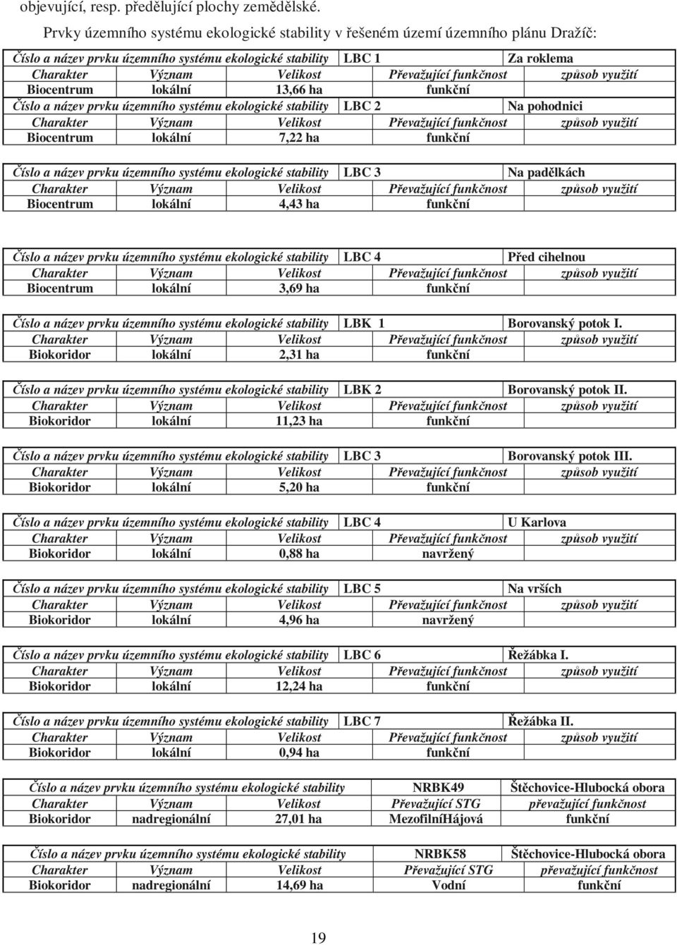funkčnost způsob využití Biocentrum lokální 13,66 ha funkční Číslo a název prvku územního systému ekologické stability LBC 2 Na pohodnici Charakter Význam Velikost Převažující funkčnost způsob