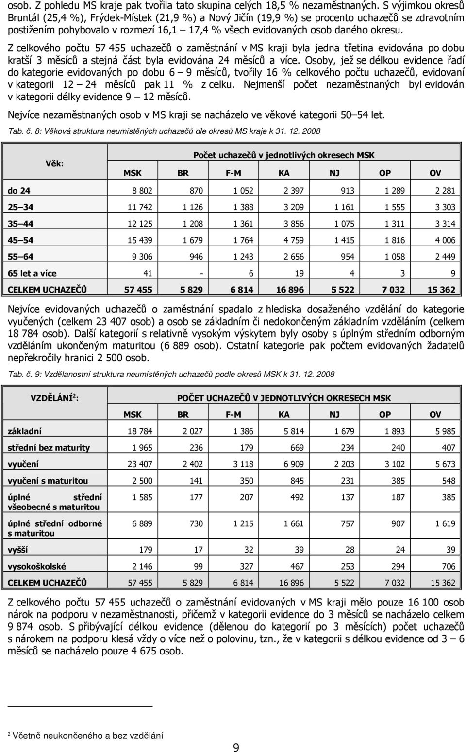 Z celkového počtu 57 455 uchazečů o zaměstnání v MS kraji byla jedna třetina evidována po dobu kratší 3 měsíců a stejná část byla evidována 24 měsíců a více.