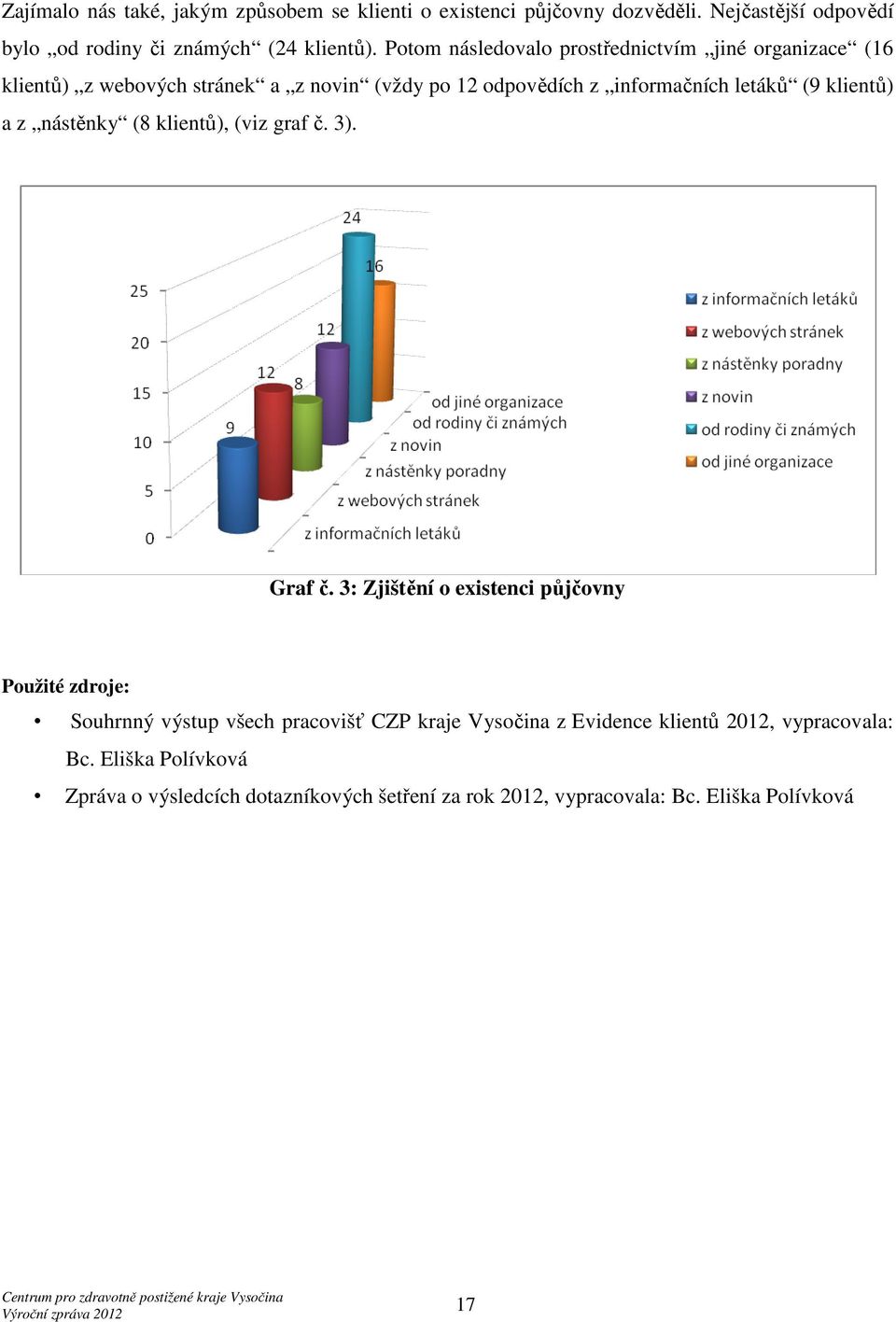 klientů) a z nástěnky (8 klientů), (viz graf č. 3). Graf č.