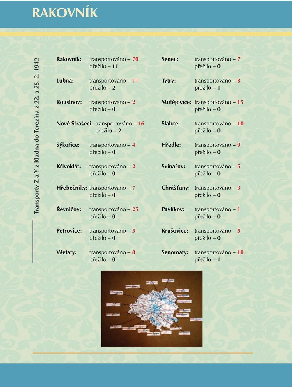 . 2. 1942 Rakovník: transportováno 70 přežilo 11 Lubná: transportováno 11 přežilo 2 Rousínov: transportováno 2 Nové Strašecí: transportováno 16 přežilo 2 Sýkořice: